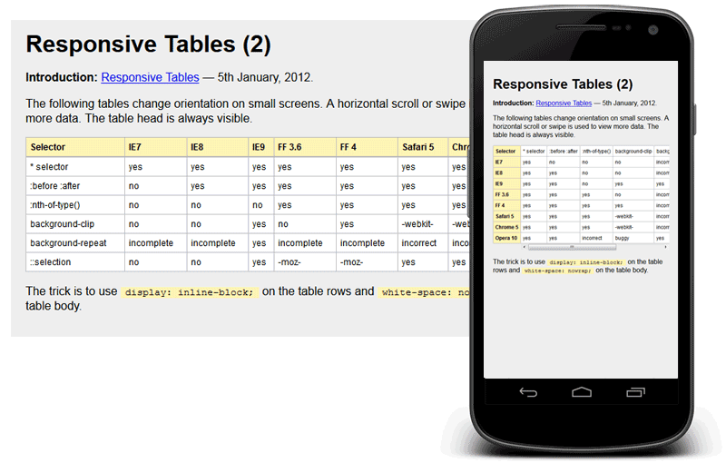 Dave Bushell responsive table