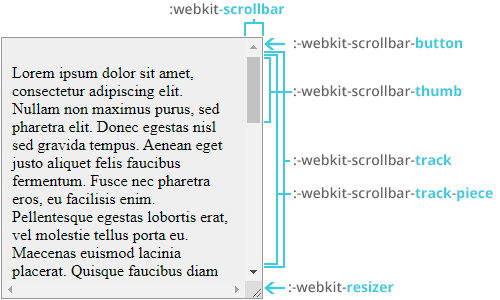 partes de un scroll y sus correspondientes selectores -webkit-scrollbar