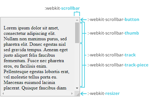partes de un scroll modificables con -webkit-scrollbar