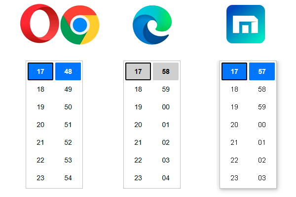 Time selectors para los distintos navegadores de escritorio